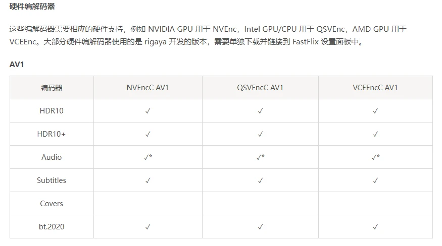音频视频编码器 FastFlix 5.12.4 中文版