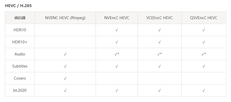 音频视频编码器 FastFlix 5.12.4 中文版