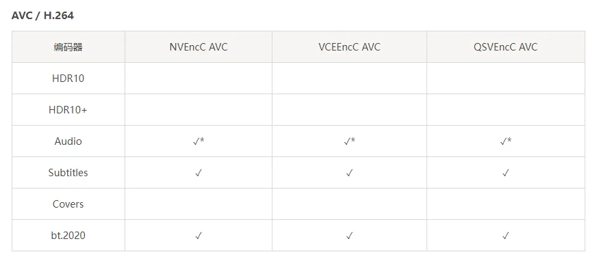 音频视频编码器 FastFlix 5.12.4 中文版